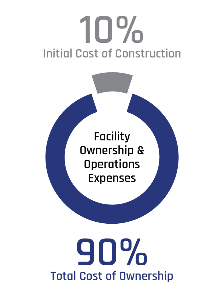 TCO Infographic