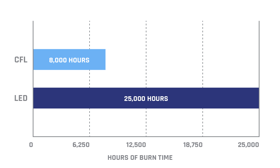 Medium_Hours of Burn Time TCO Hours of Burn Time Graph