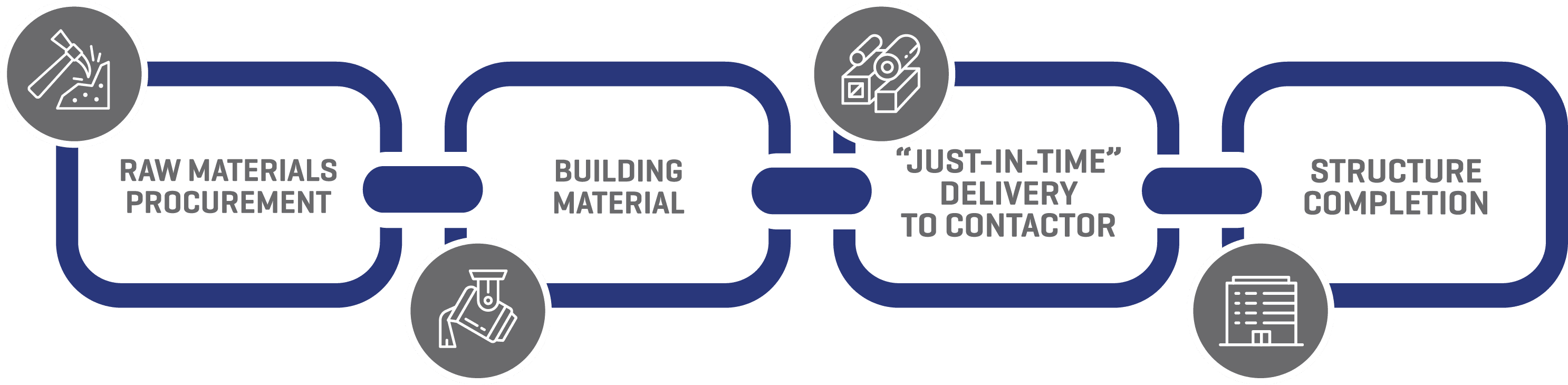 Construction Supply Chain Graphic