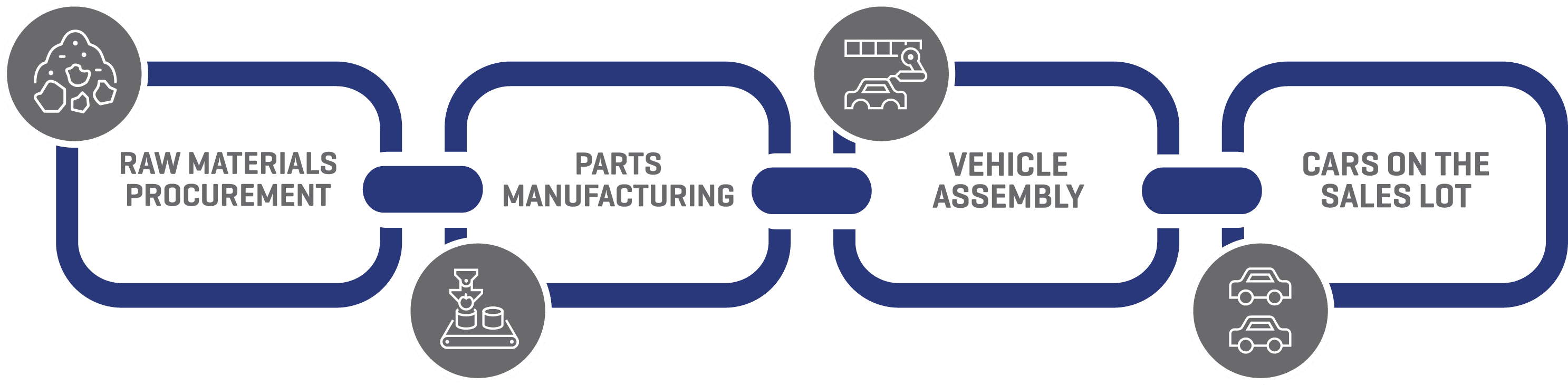 Supply Chain Graphic