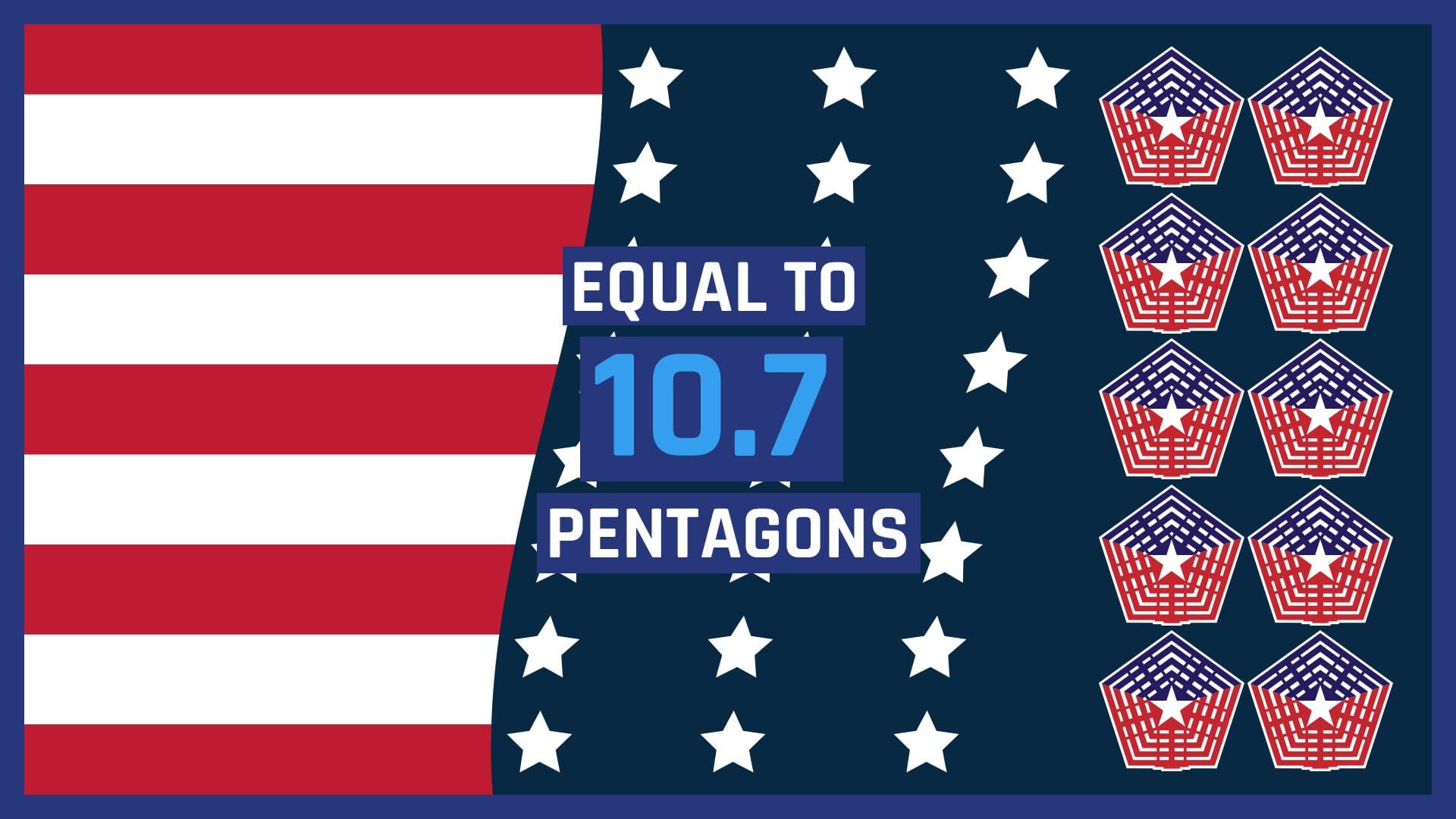 Pentagon comparison graphic